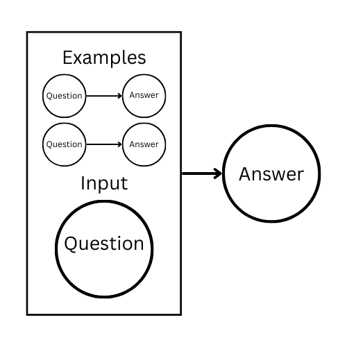 Few-Shot Prompting: Complete Technical Guide